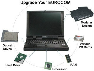 upgradechart