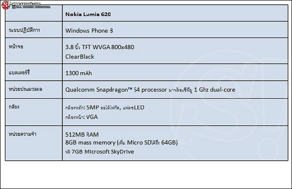 Nokia Lumia 620