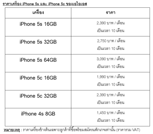 ais-iphone-5s-5c-package-plan