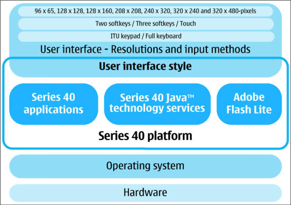 s40arch