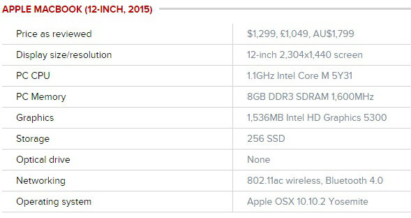 MacBook 12 early 2015 spec 600