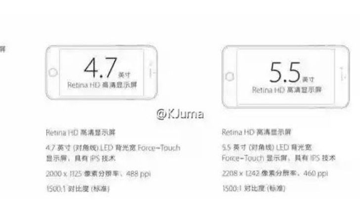 หลุดสเปค iPhone 6s และ iPhone 6s Plus ยืนยัน จอละเอียดขึ้น แรงขึ้น พร้อม RAM 2GB