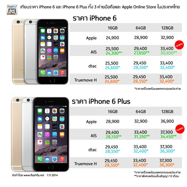 iphone6-6-plus-price