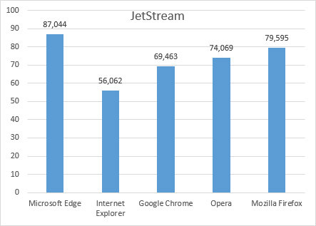 Microsoft-edge (1)