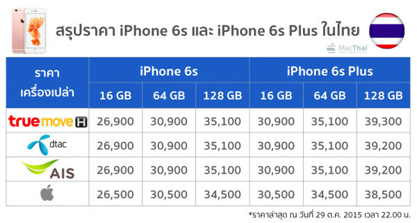 summary-iphone-6-and-6-plus-price-from-truemove-h-ais-dtac-apple-store-online-29-oct-2015-3
