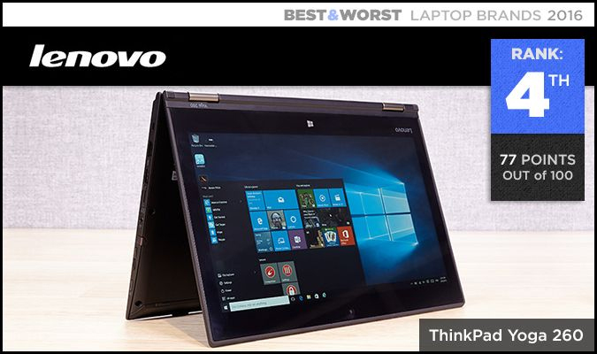 Best & Worst Laptop Brands 600 004