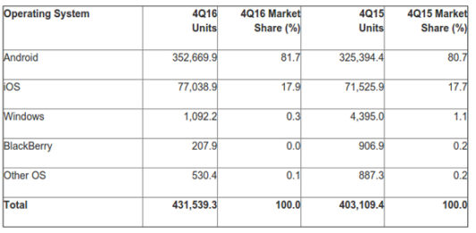 blackberry-marketshare-1-533x261