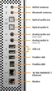Power Mac G5 คอมพิวเตอร์ขนาด 64 บิตตัวแรกของโลก