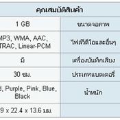 Sony : Walkman MP3 NW-E013F