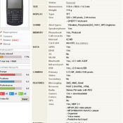 หลุด Nokia “X2-01”