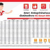  โปรโมชั่นอื่นๆ 