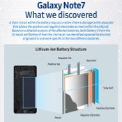 ภาพ Infographic ของ Samsung