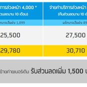 โปรโมชั่น iPhone 7 