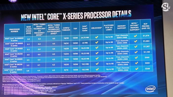 Intel Core X Series