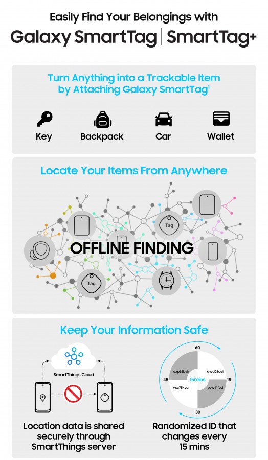 Samsung Galaxy SmartTag+