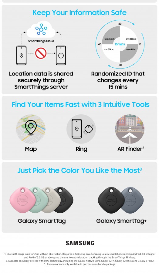 Samsung Galaxy SmartTag+