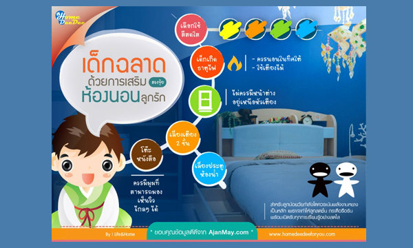 เด็กฉลาด..ด้วยการเสริม "ฮวงจุ้ย" ห้องนอนลูกรัก
