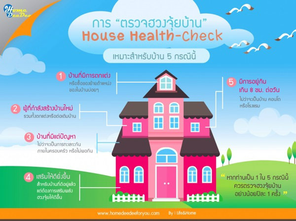 บ้าน 5 แบบที่ควรเสริมฮวงจุ้ย