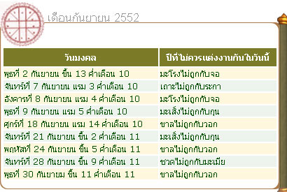 ฤกษ์แต่งงาน, ฤกษ์ดี