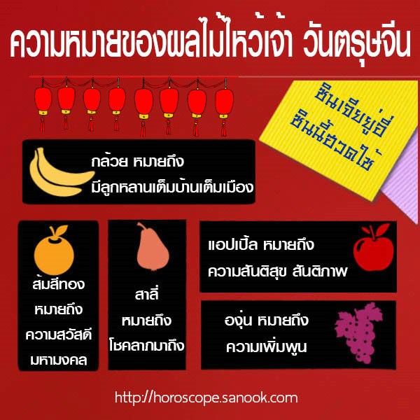 ความหมายมงคลสำหรับของไหว้วันตรุษจีน