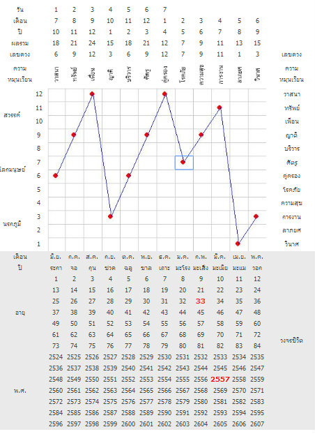 กราฟชีวิต ชมพู่ อารยา เอ ฮาร์เก็ต