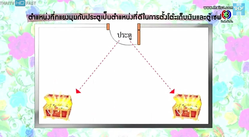 เคล็ดลับเก็บเงิน