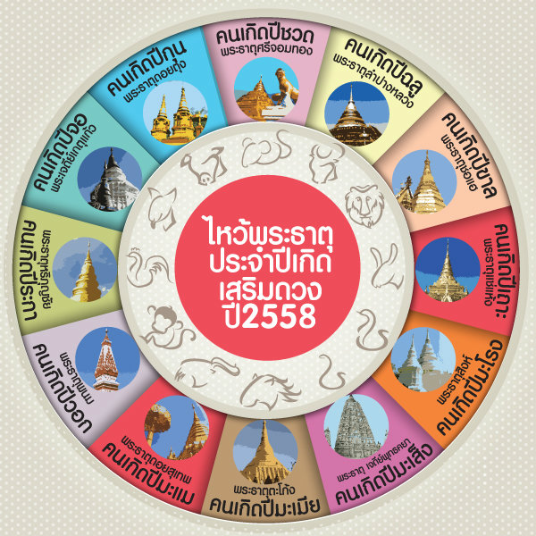 ไหว้พระธาตุประจำปีเกิด เสริมดวงปี 2558