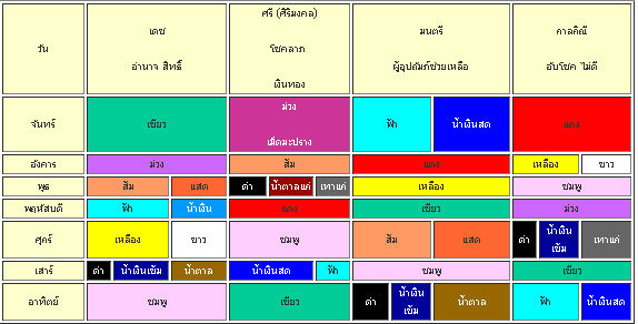 ตารางสีเสื้อตามวันเสริมดวง