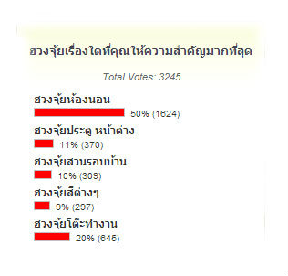 ผลสำรวจฮวงจุ้ย