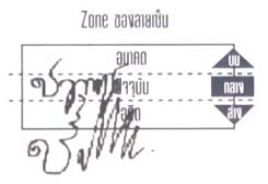 ทำนายทายทัก : วิธีการเขียนลายเซ็น