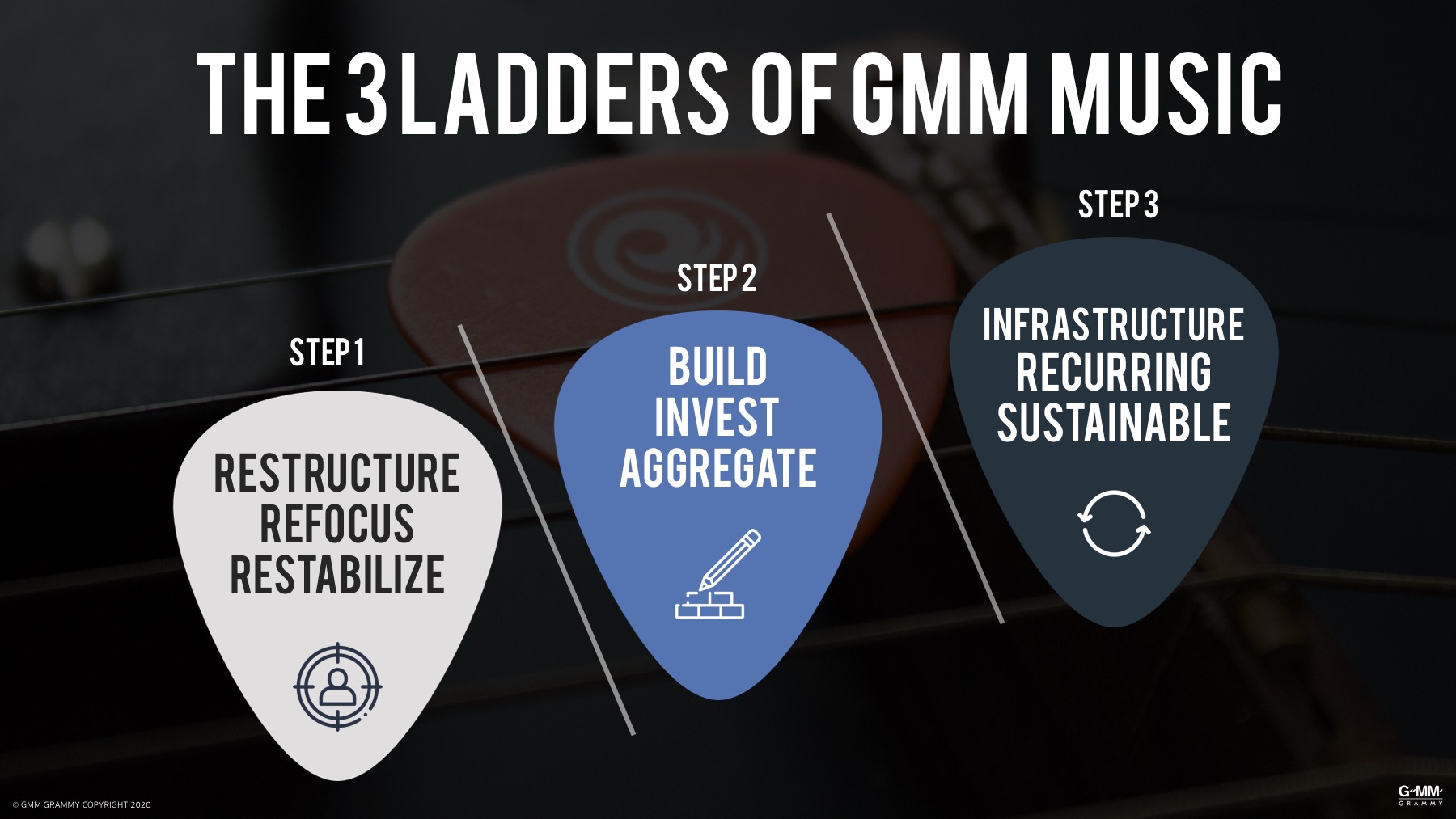 GMM Music เผย อัลบั้มเต็มจะกลับมา เดินหน้าบุกตลาดโชว์บิส พร้อมผลักดันศิลปินใหม่