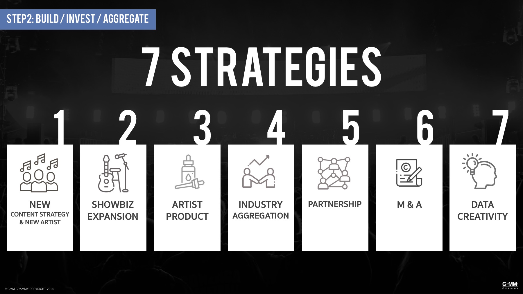 GMM Music เผย อัลบั้มเต็มจะกลับมา เดินหน้าบุกตลาดโชว์บิส พร้อมผลักดันศิลปินใหม่