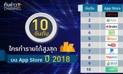 รวยเละ! 10 อันดับ แอปพลิเคชั่นที่ทำรายได้สูงสุดบน App Store ปี 2018