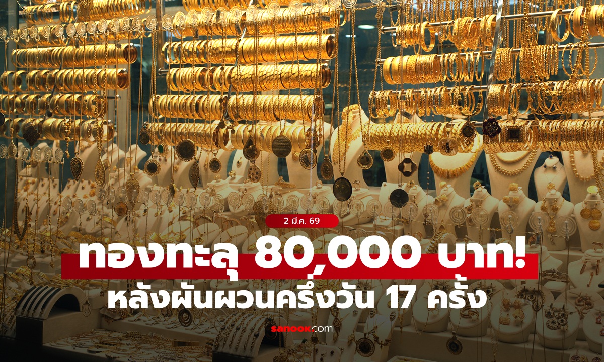 กรี๊ด! ราคาทองวันนี้ 2 มีนาคม 2569 ผันผวน 17 ครั้ง ล่าสุดทองทะลุ 80,000 บาท