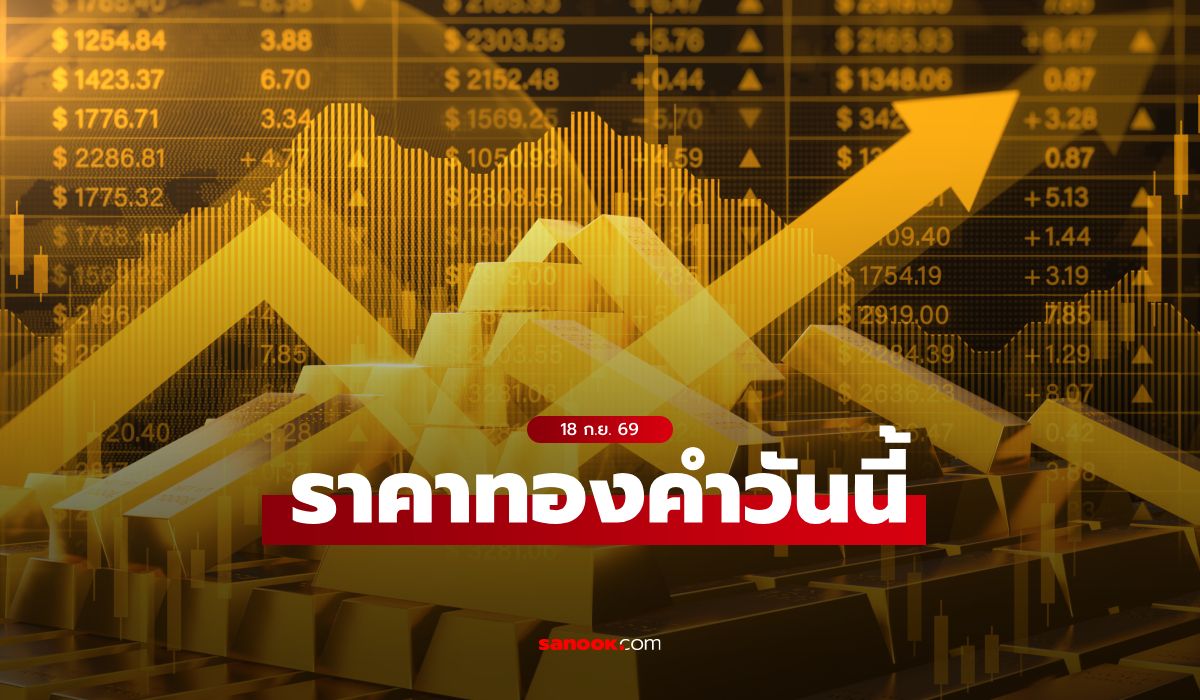 ราคาทองวันนี้ 18 ก.ย. 2569 เปิดตลาด พุ่งแรง ทองแท่งใกล้แตะ 69,000 บาท