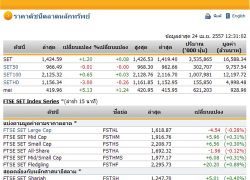 ปิดตลาดหุ้นภาคเช้าปรับตัวเพิ่มขึ้น 1.20 จุด