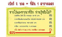 รู้ยัง! ค่าเบียร์ 2 ขวดเท่ากับราคาที่ดินเพื่อการเกษตร 1 ตารางเมตร