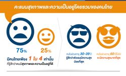 3 สิ่งที่คนวัยเกษียณอยากบอกให้คุณรู้ในวันนี้