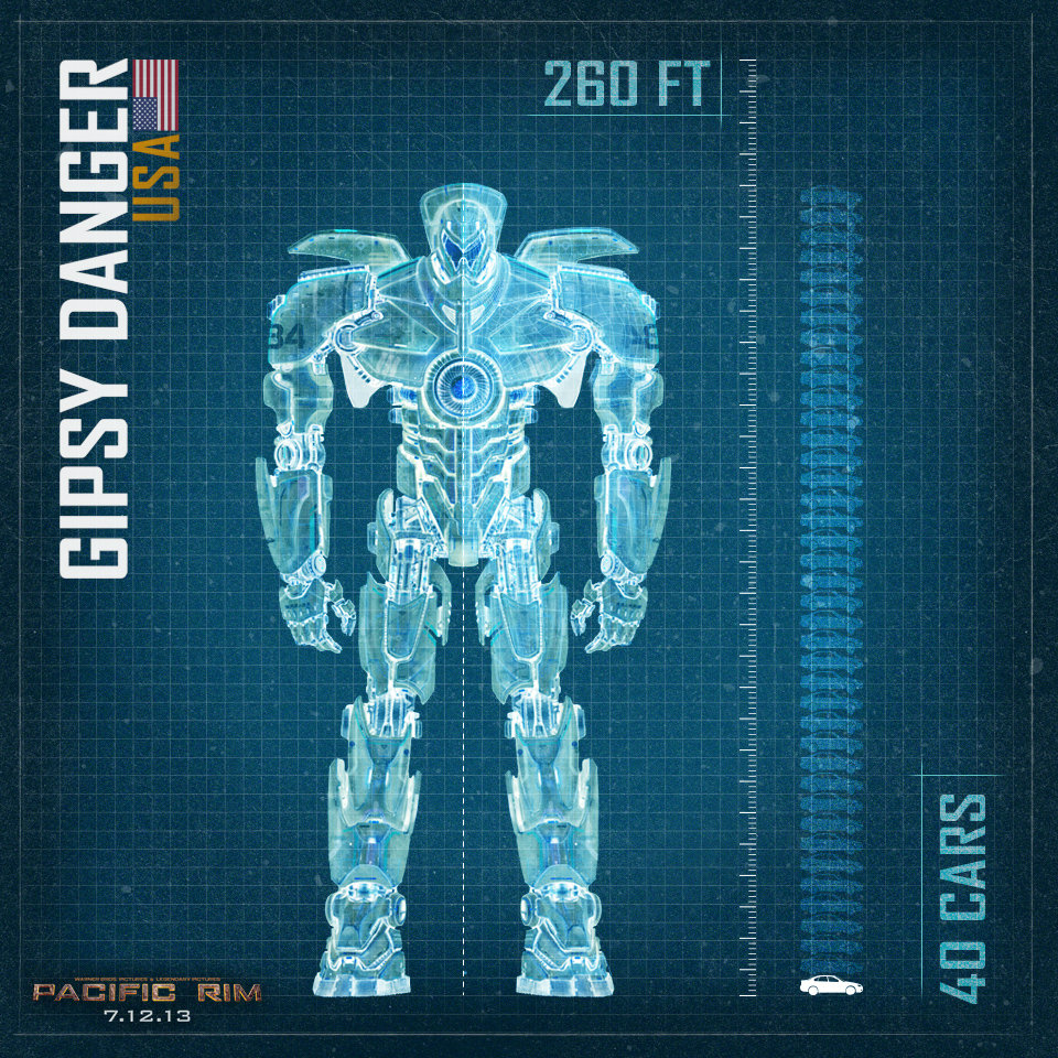 jaeger scale gipsydanger