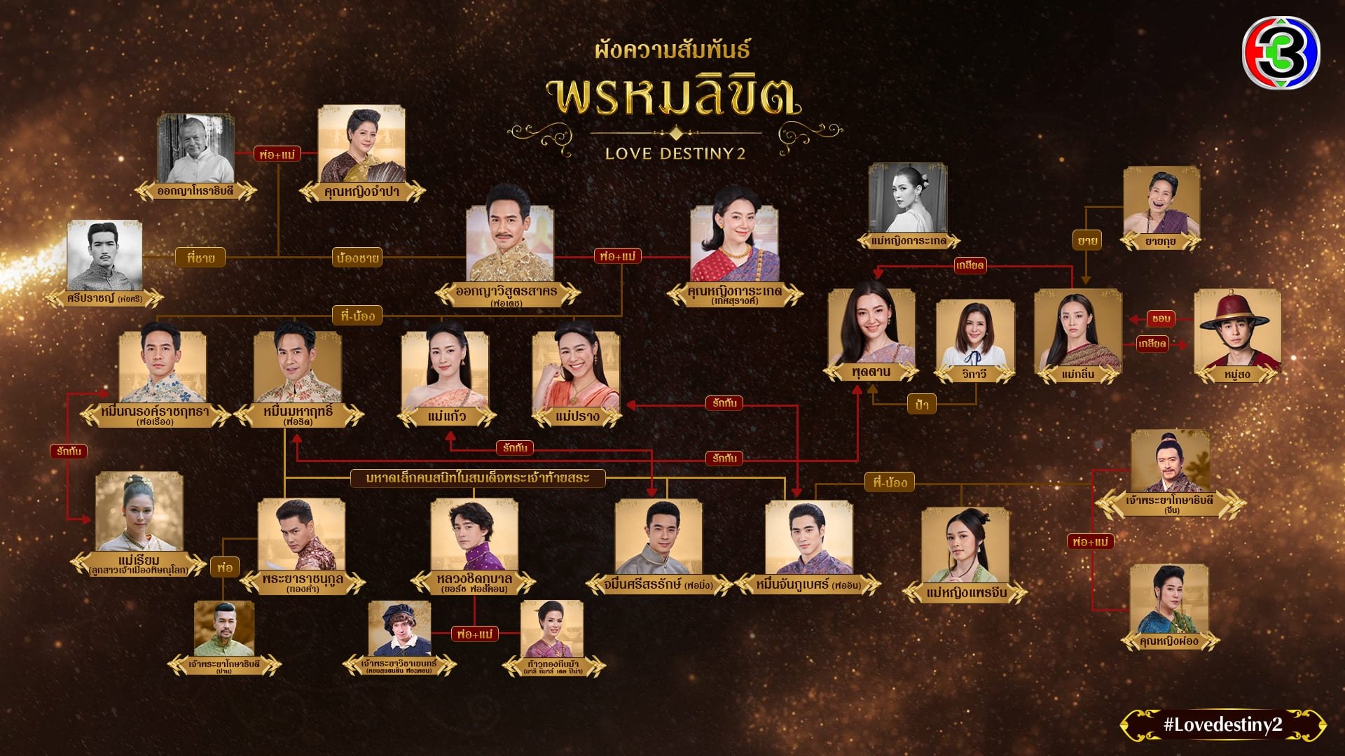 ผังตัวละคร พรหมลิขิต