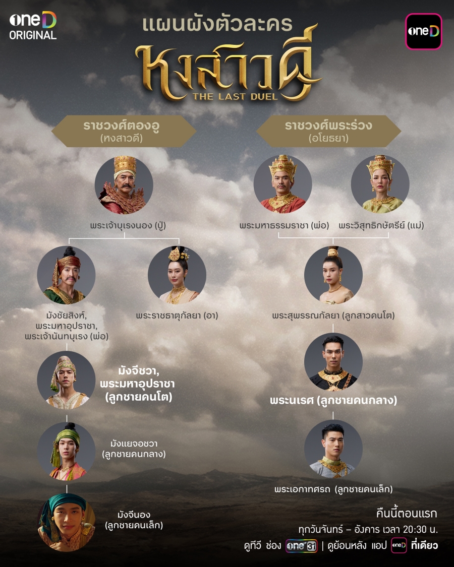 เปิดประวัติตัวละคร 