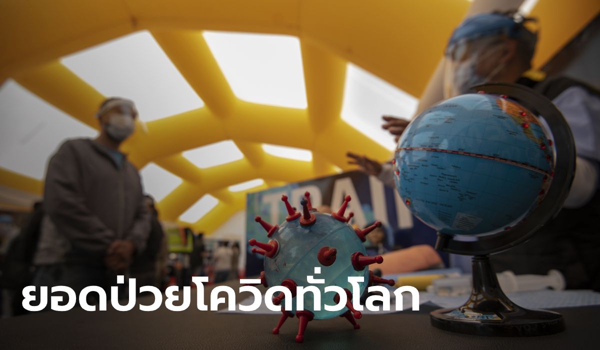 ยอดพุ่งต่อเนื่อง! ทั่วโลกป่วยโควิด-19 สะสมทะลุ 22 ล้าน วันเดียวดับเพิ่ม 6 พันคน