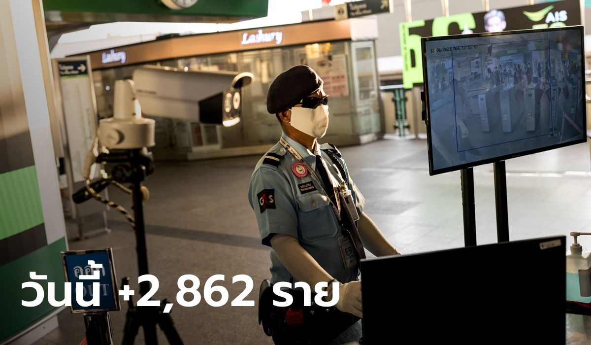 ต่ำกว่า 3 พัน! โควิดวันนี้ ไทยพบติดเชื้อเพิ่ม 2,862 ราย เสียชีวิตอีก 37 ราย