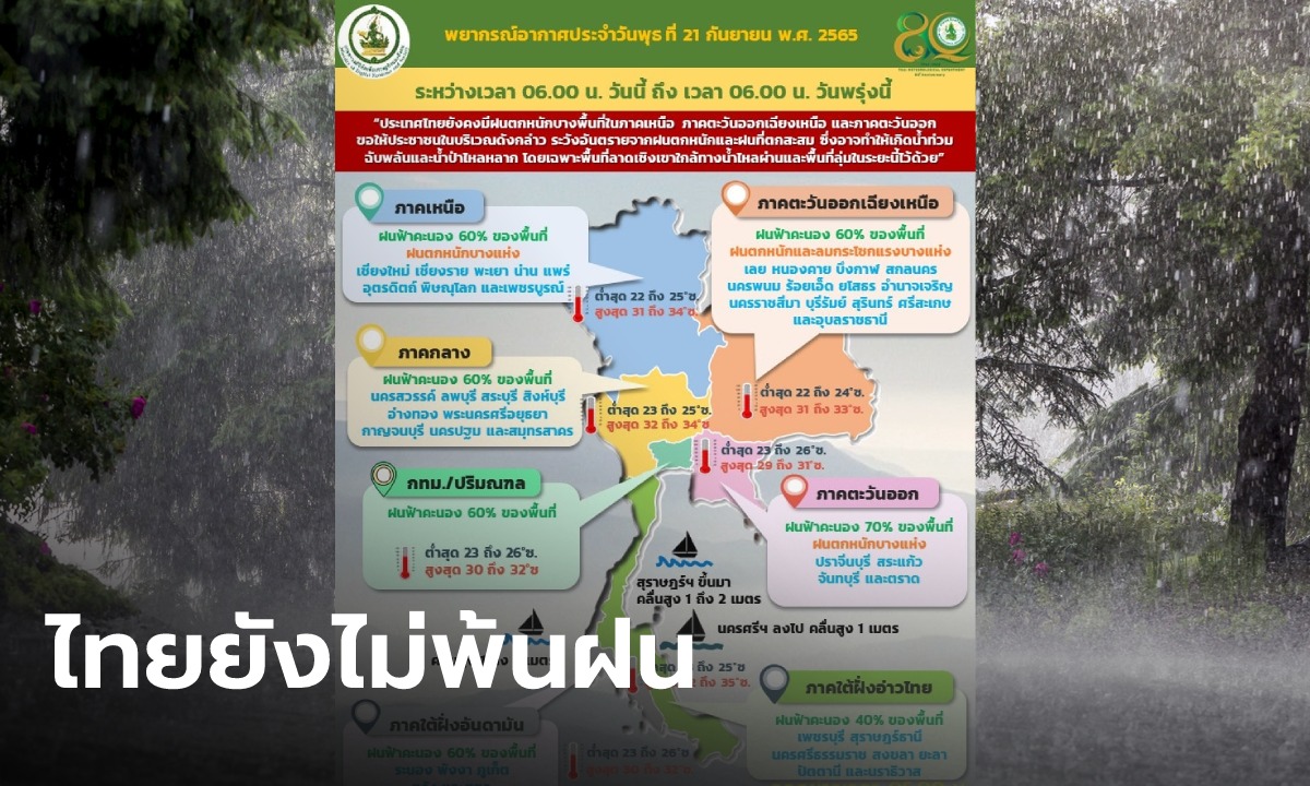 กรมอุตุ เตือนไทยยังฝนตกหนัก ลมกระโชกแรง กรุงเทพ-ปริมณฑล เจอฝน 60%