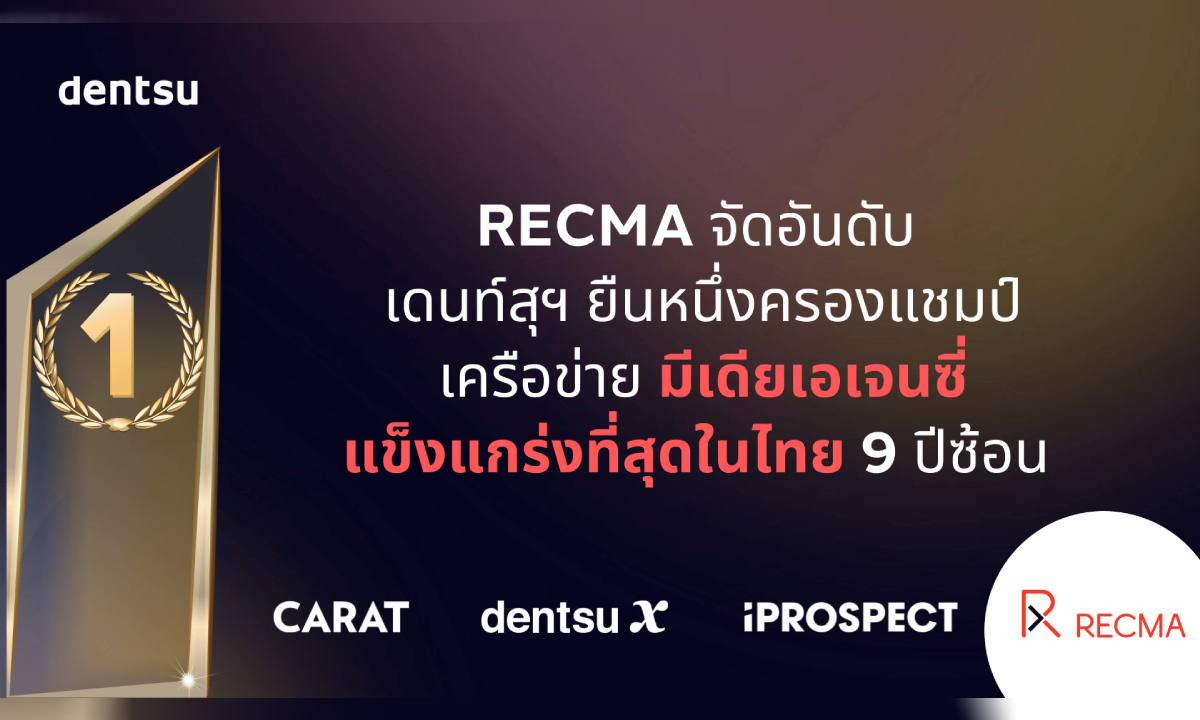 RECMA จัดอันดับ เดนท์สุฯ ครองแชมป์เครือข่ายมีเดียเอเยนซี่แข็งแกร่งที่สุดในไทย 9 ปีซ้อน