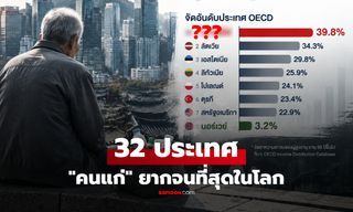 เผยชื่อ 32 ประเทศ "ผู้สูงอายุยากจน" ที่สุดในโลก อันดับ 1 ทำหลายคนแปลกใจ!