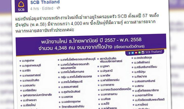 ธ.ไทยพาณิชย์ โชว์ข้อมูล พนง.ใหม่ มาจากหลายสถาบัน