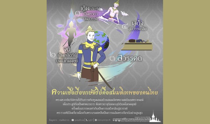 คติความเชื่อเรื่องกษัตริย์คือสมมติเทพ