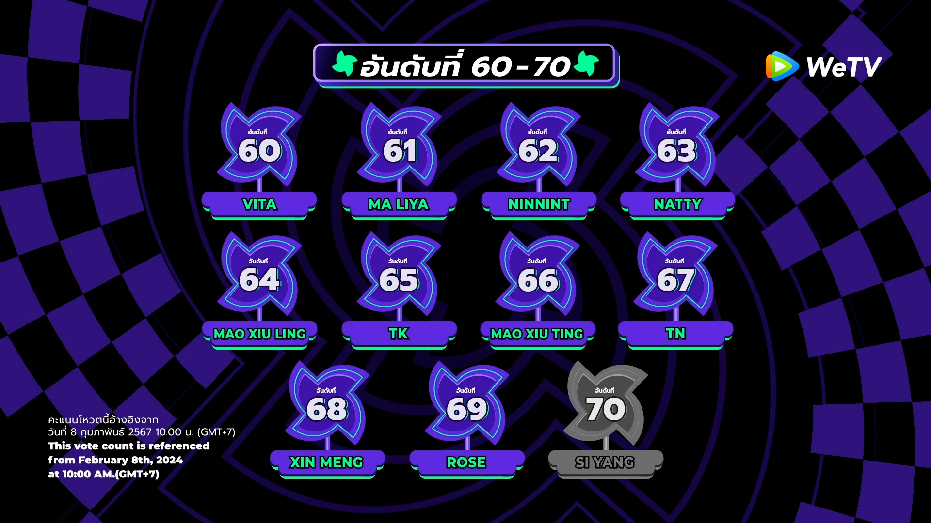 chuang asia ประกาศอันดับ สัปดาห์ที่ 1