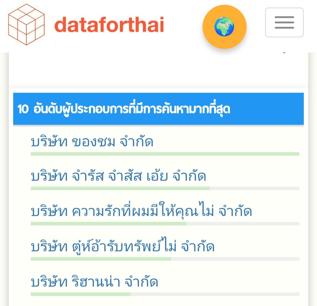ชื่อบริษัทดาราไทย ไอเดียสุดล้ำ!